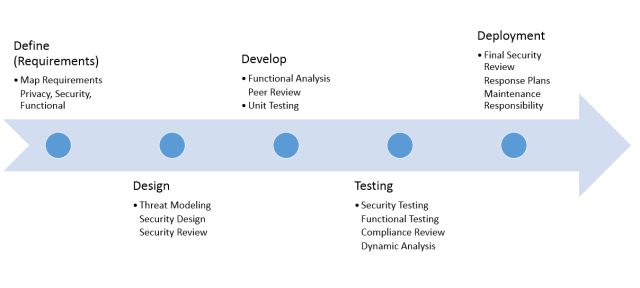 Development-Lifecycle-and-Deployment-Architect Dumps
