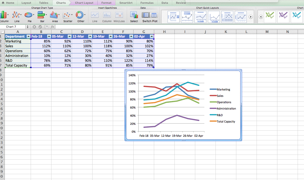 How to Create a Capacity Planning Graph in Excel? by beeye Medium