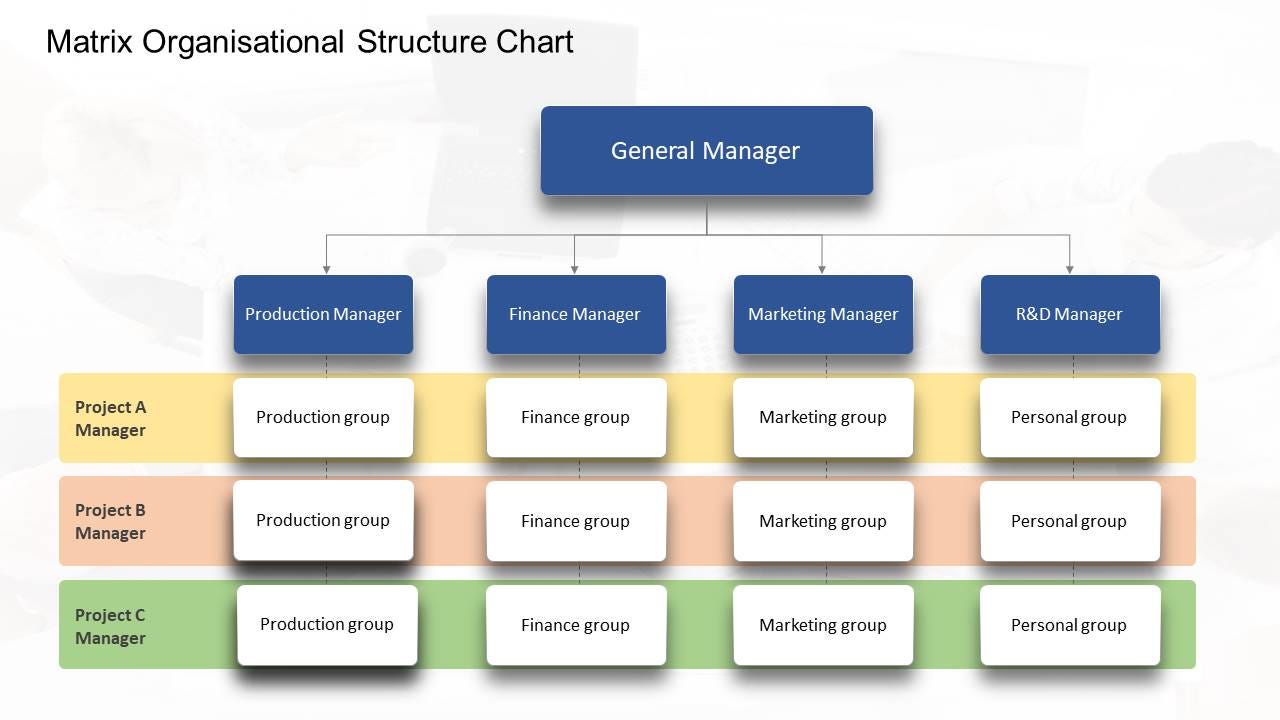 Group Structure Chart Template