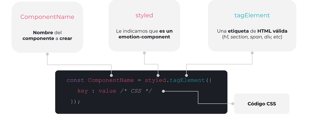 React — Formas de diseñar componentes de React, desde estilos en línea ...