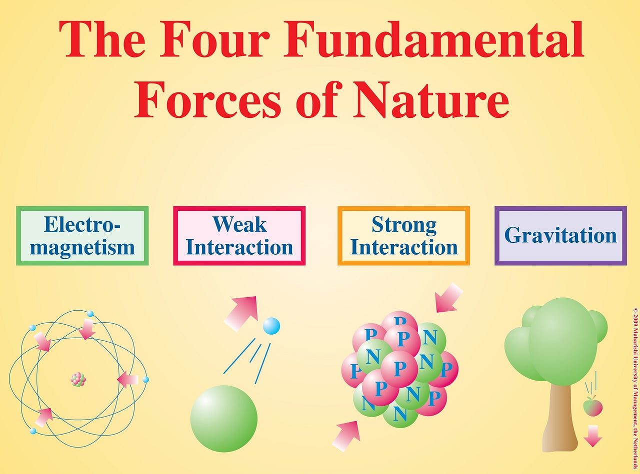 Throwback Thursday: What is the Strong Force? - Starts With A Bang