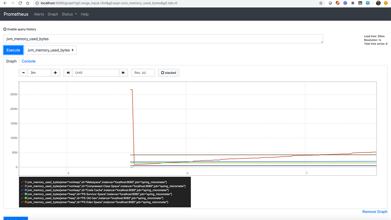 Monitoring spring boot services using micrometer , prometheus, Grafana