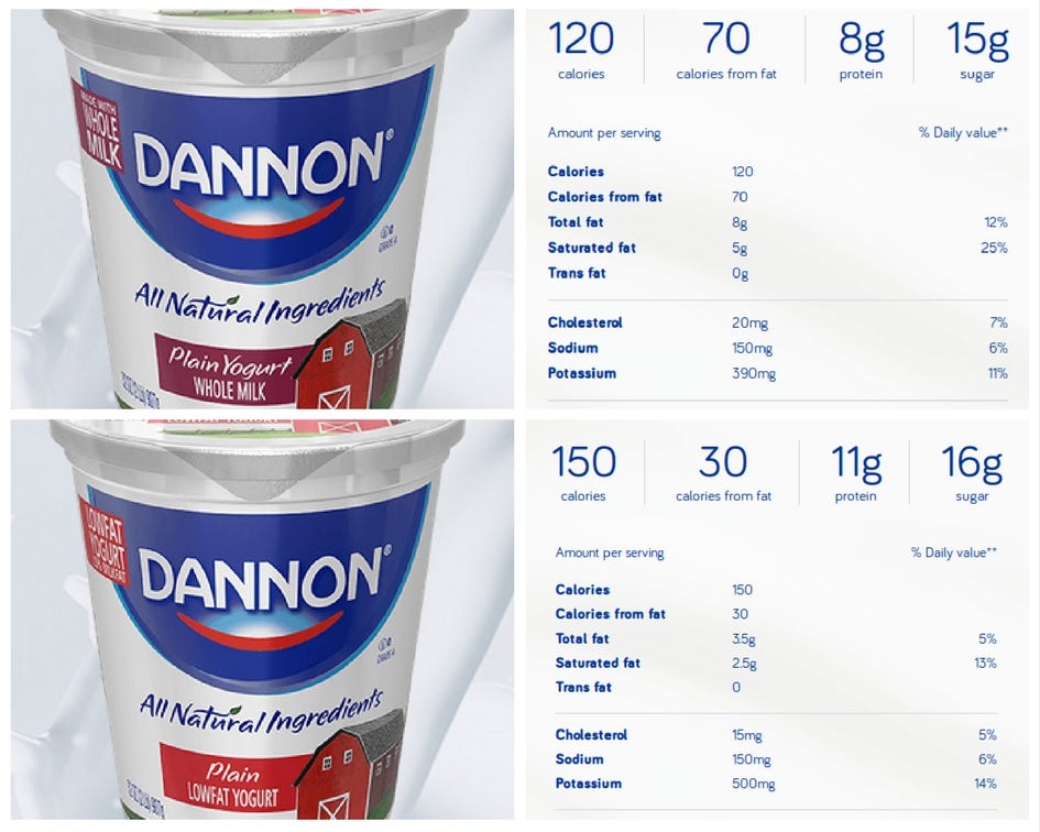 3 Surprising things that are making us BIG…! by Soniya Nikam MS, RD