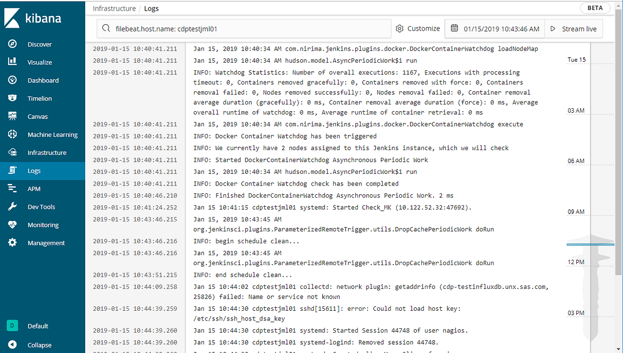 Jenkins Events, Logs, and Metrics by Shawn Stafford Towards Data