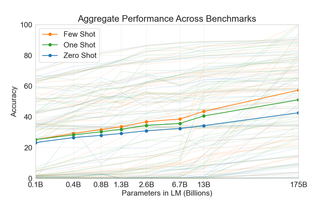 GPT3 Primer. Understanding OpenAI’s cuttingedge… by Scott Huston
