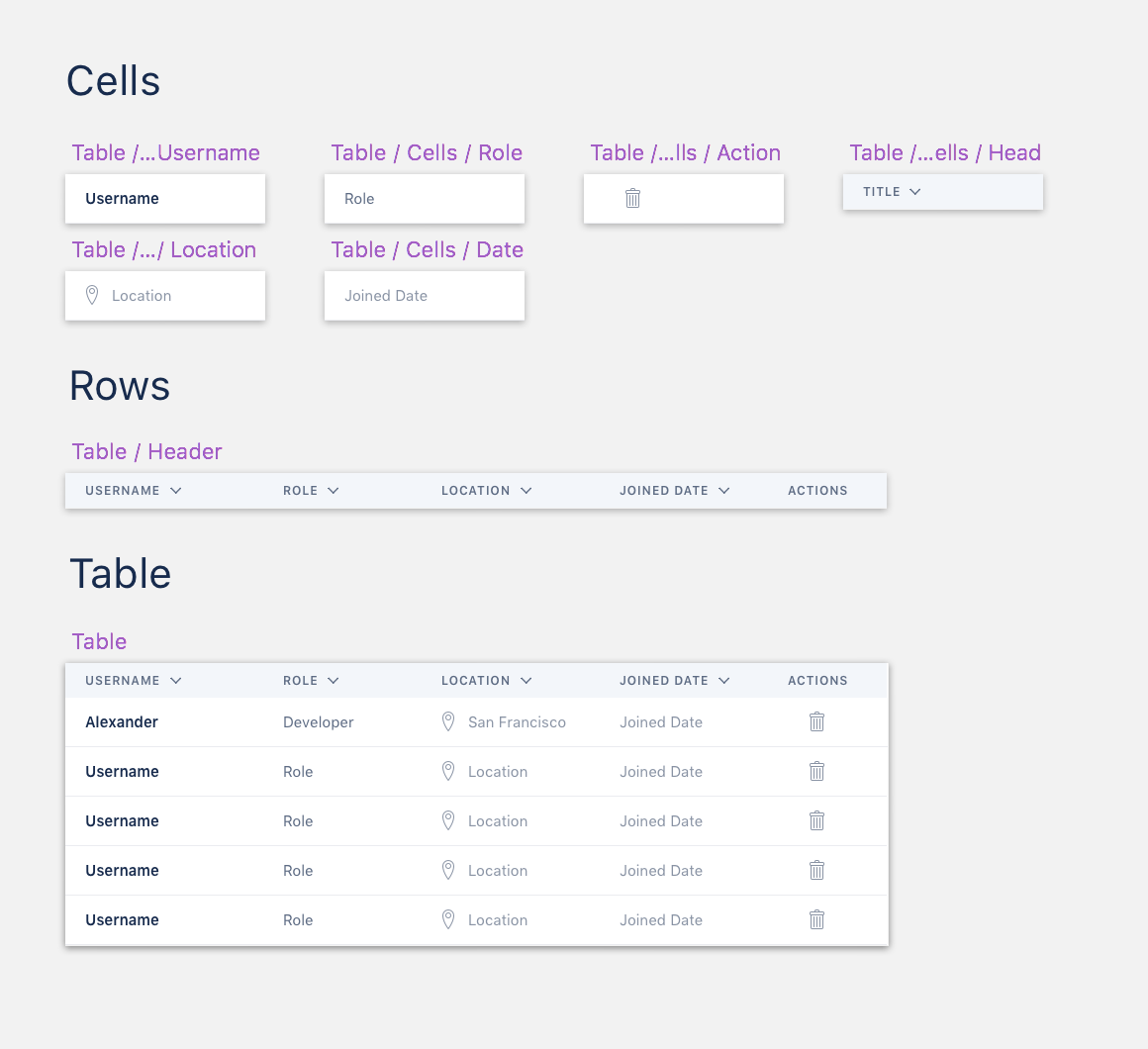 Outlining a JSON structure to centralize data for your Design System ...