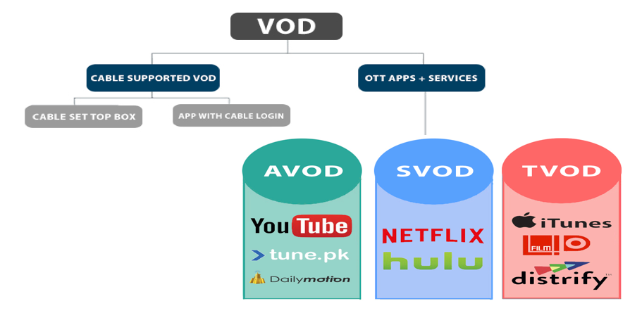 什麼是串流與 HLS 串流協議？ by JoYu Liao Medium