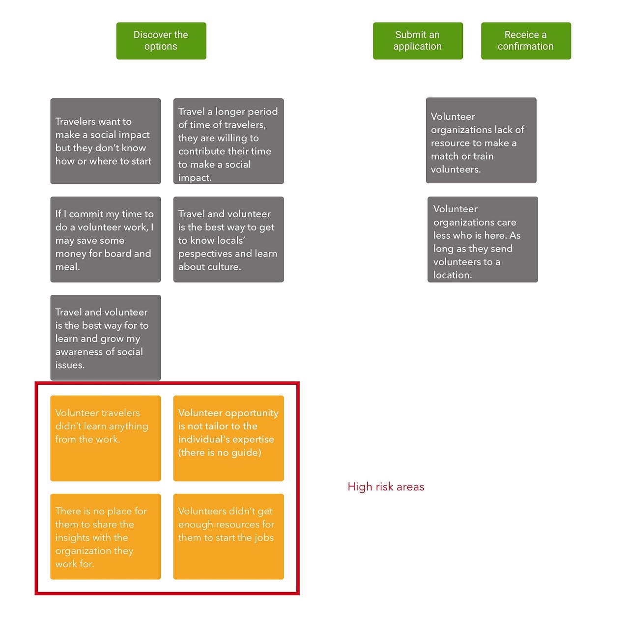 Volunteer tourism dissertation picture