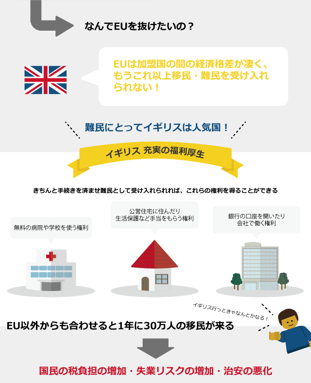 Infographics Brexit イギリスのeu離脱問題について勉強してみました By Lum Lumgraphic Medium