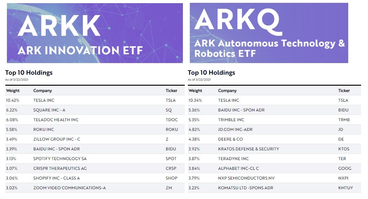 ARK Invest’s Tesla Model is the New Laughing Stock Amongst Investors