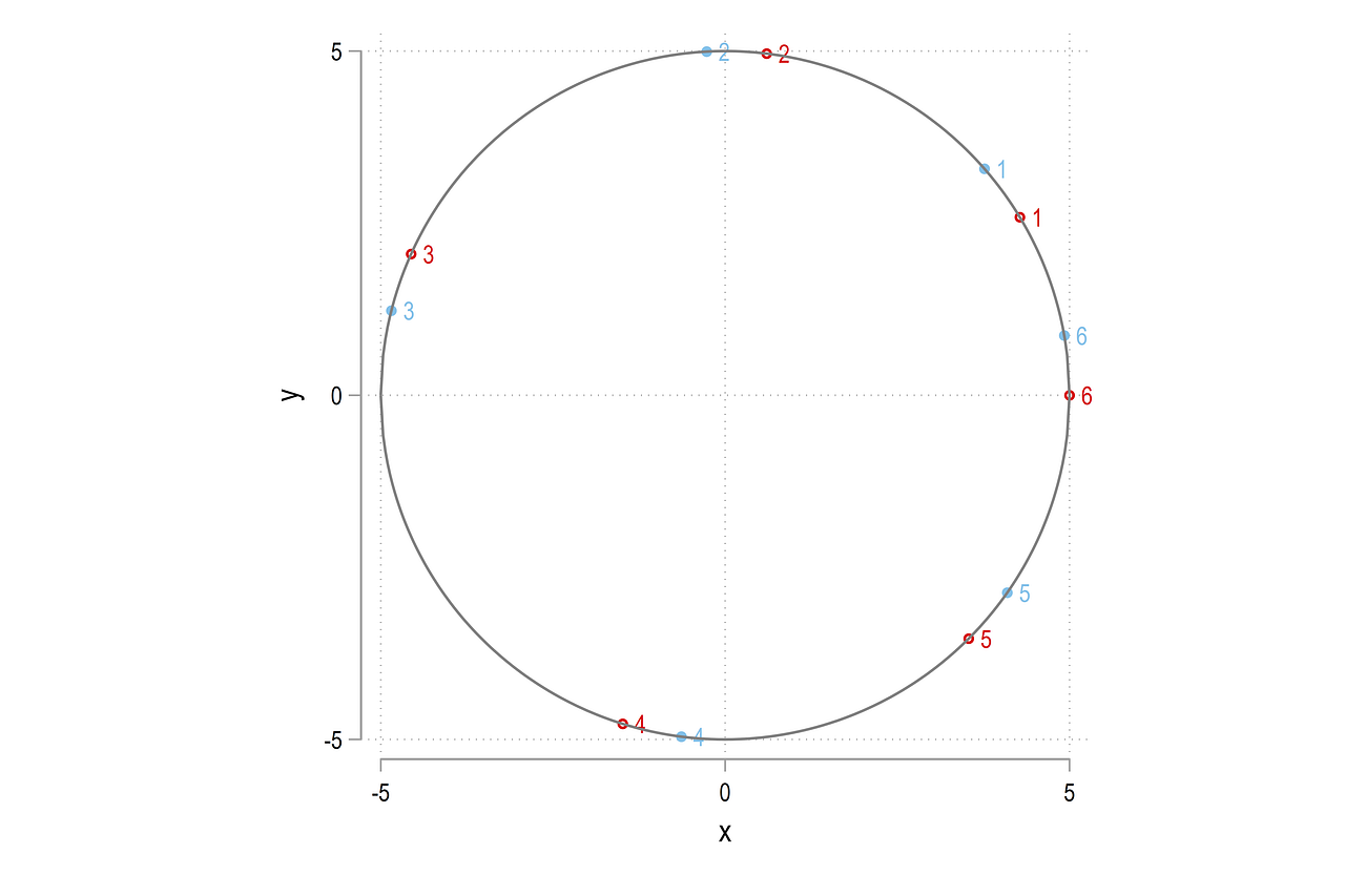 Stata graphs Programming pie charts from scratch by Asjad Naqvi