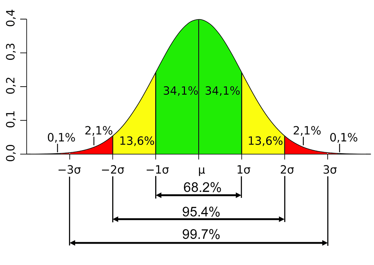 pvalue Basics with Python Code. What is pvalue? It is the probability