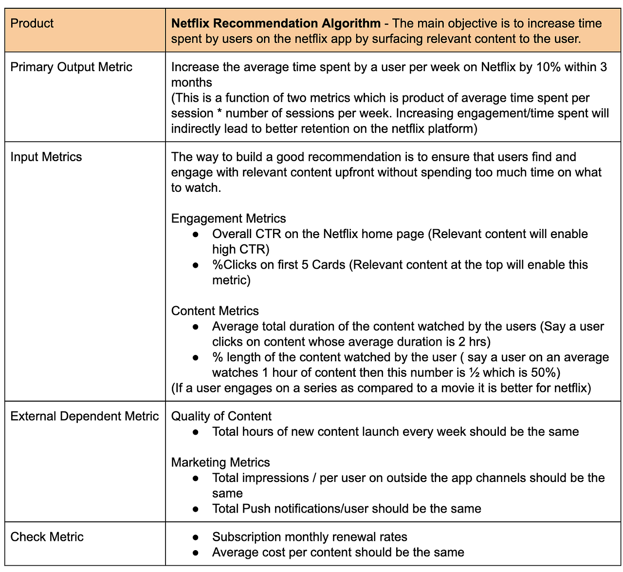 Input-Output Metric Framework for Product Managers | by Asad Abrar ...