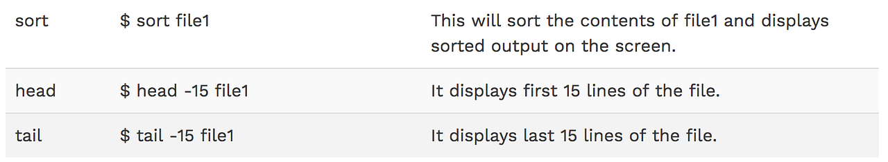 Shell Scripting Interview Questions and Answers | by AmitabhSinha | Medium