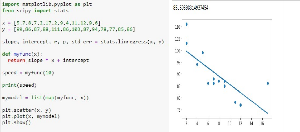 what is linear regression used for in real world applications