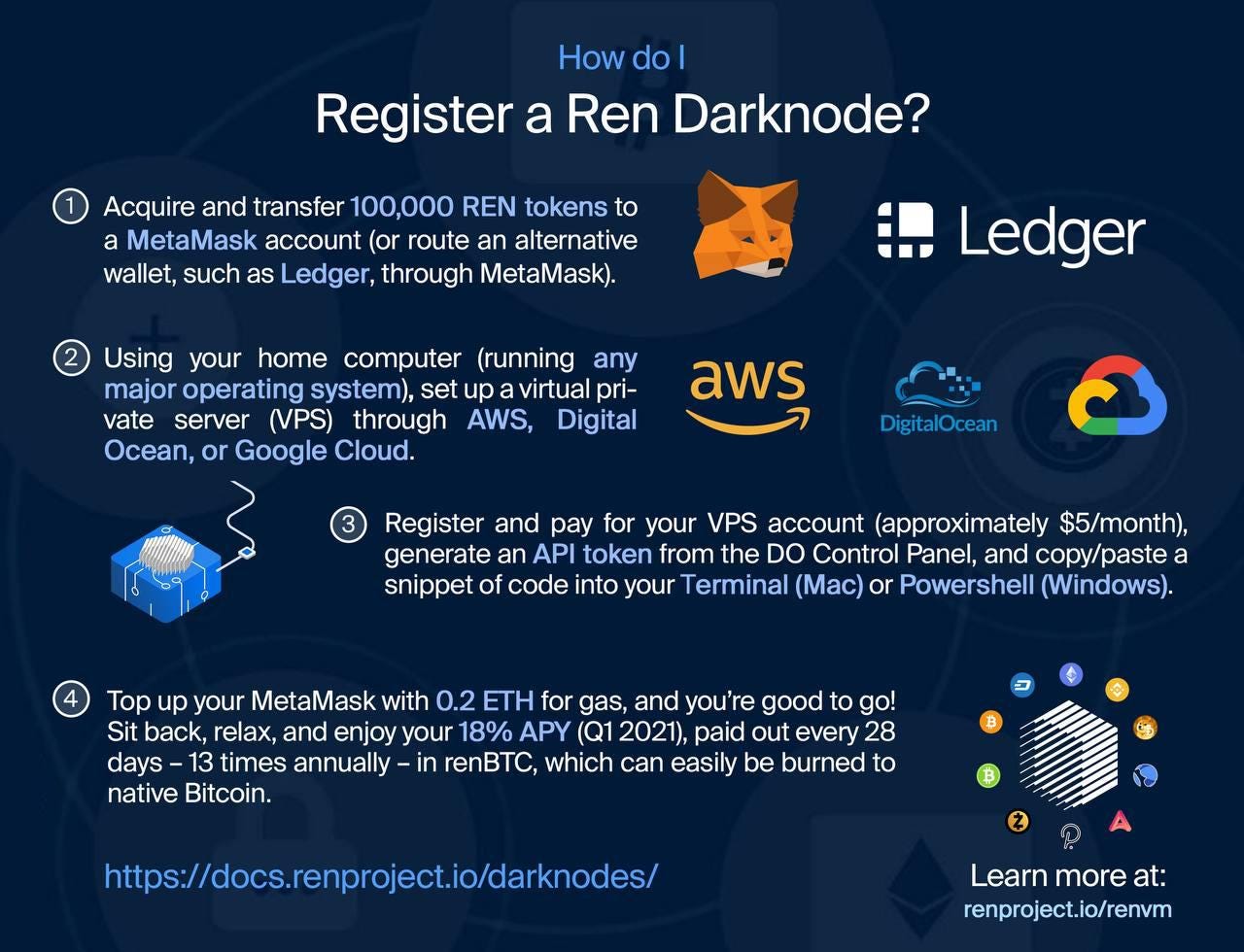 Ren Ecosystem Update. February 2021 | by Ren Community | Ren Project ...