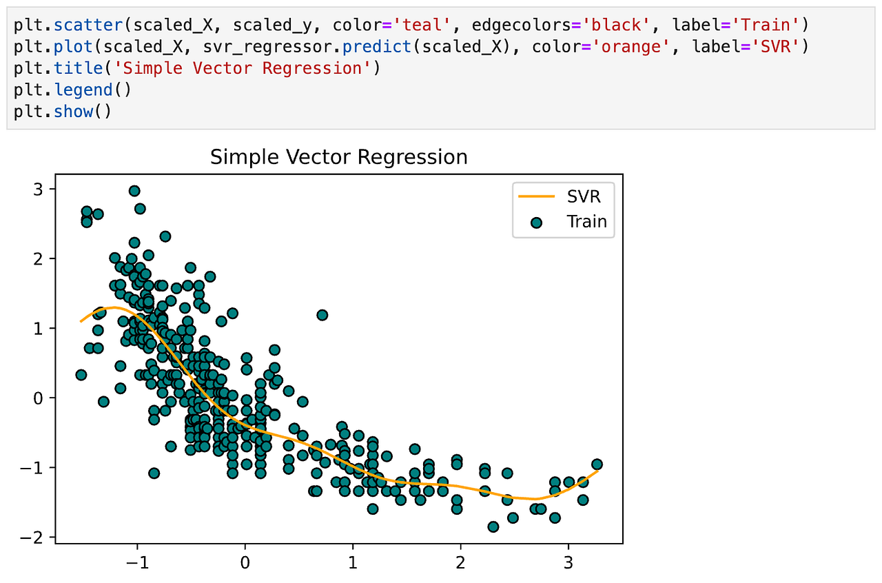 A Practical Introduction to 9 Regression Algorithms | by B. Chen ...