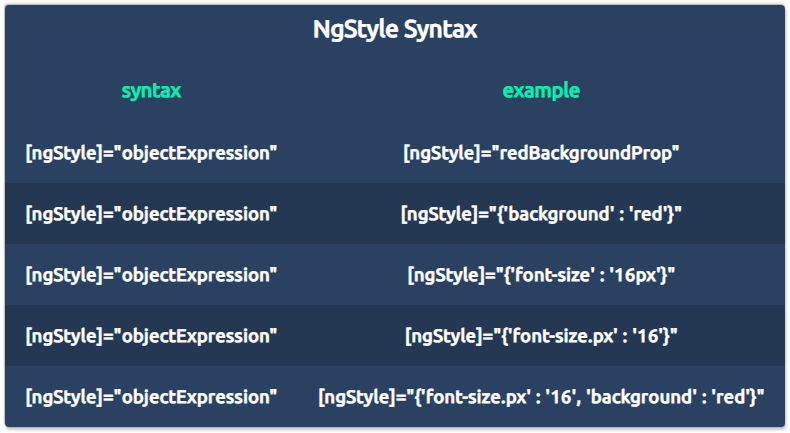 Angular Mastery: NgClass & NgStyle | by Erxk | Angular In Depth | Medium