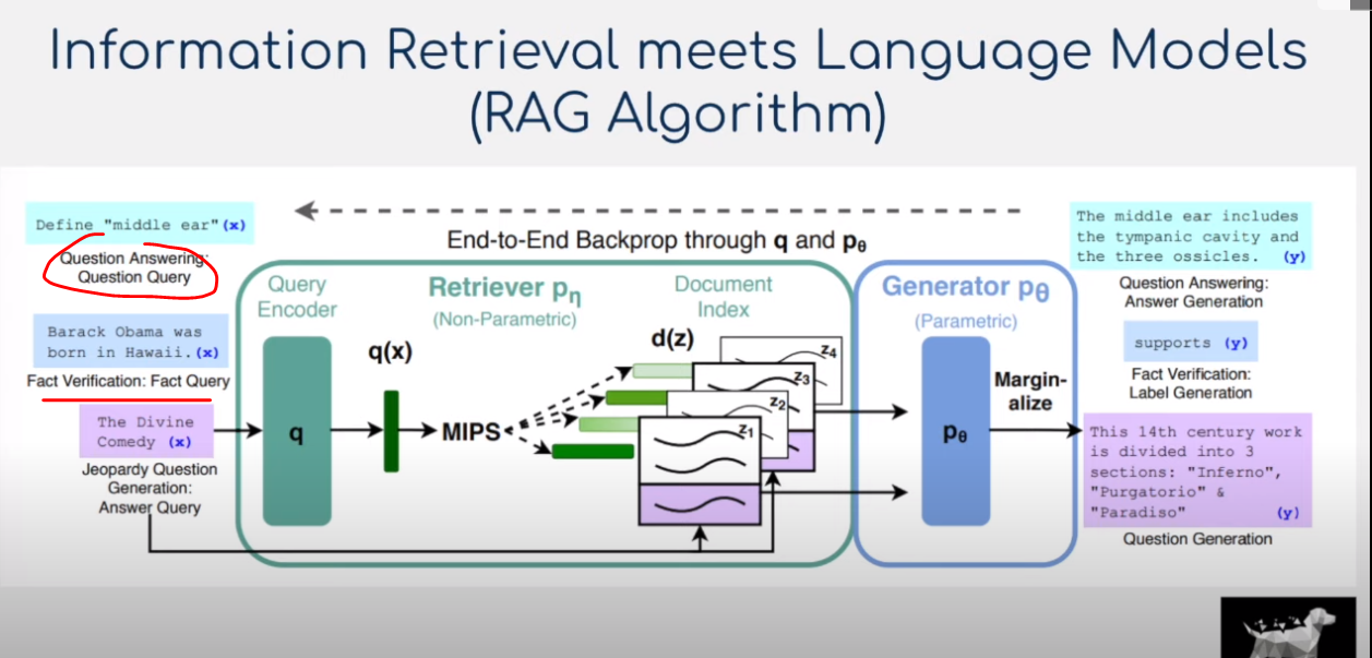 Retrieval-Augmented Generation. So making generation text much better ...