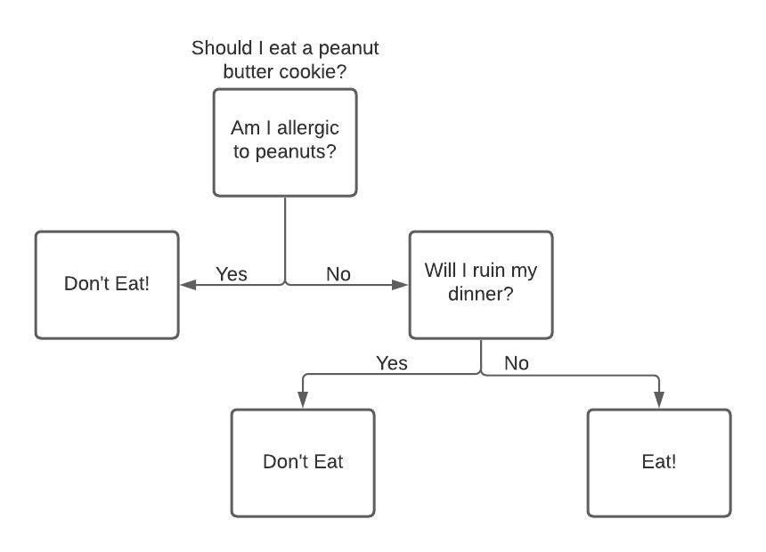 Entropy and Information Gain in Decision Trees | by Jeremiah Lutes ...