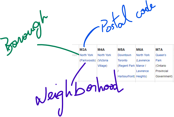 Web-scraping tables in Python using beautiful soup | by Thiago Santos ...