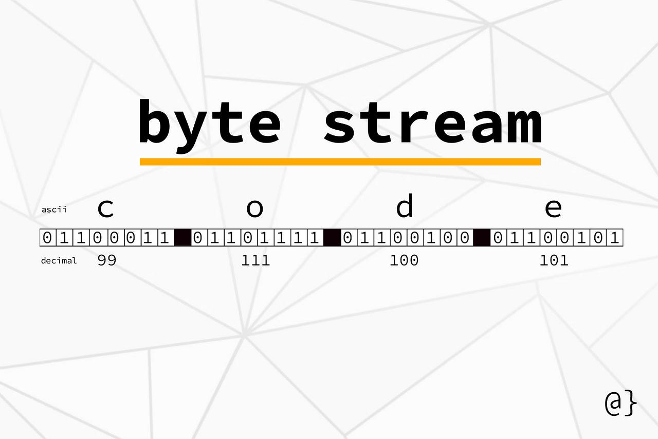Java位运算——byte数组与int，long，short以及String的转换_已知有一个byte[]数组分别按顺序存储了int ...