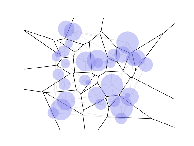 Data Preparation For Geospatial Analysis Ml With Laguerre Voronoi In Python By Sunayana Ghosh Towards Data Science