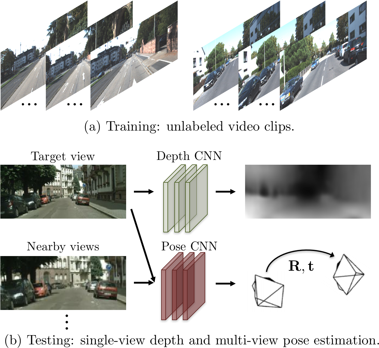 Depth Estimation Basics and Intuition by Daryl Tan Towards Data