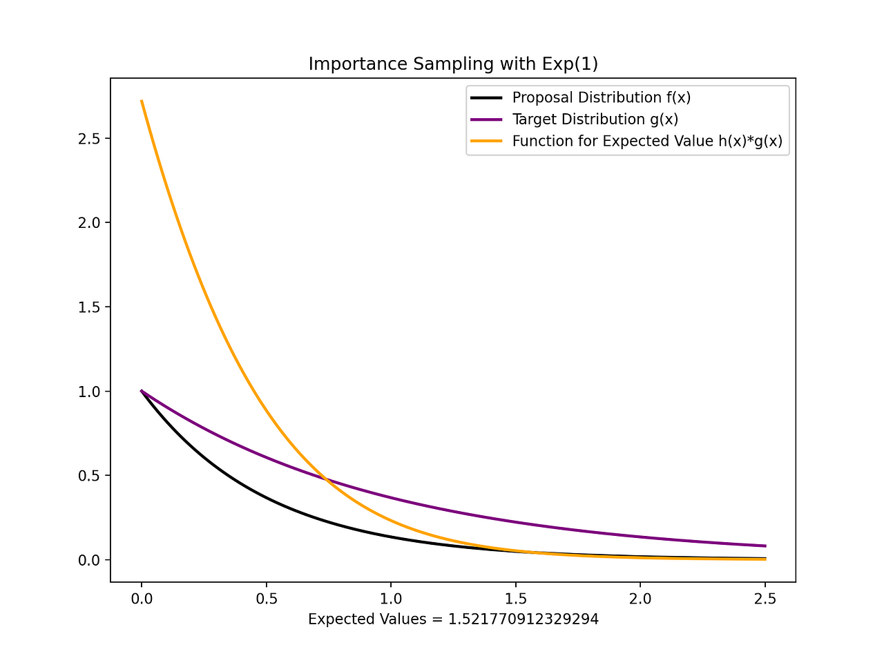 How To Create A Monte Carlo Simulation In Python at Lucy Mohler blog