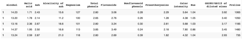 How to Use Colormaps with Matplotlib to Create Colorful Plots in Python ...