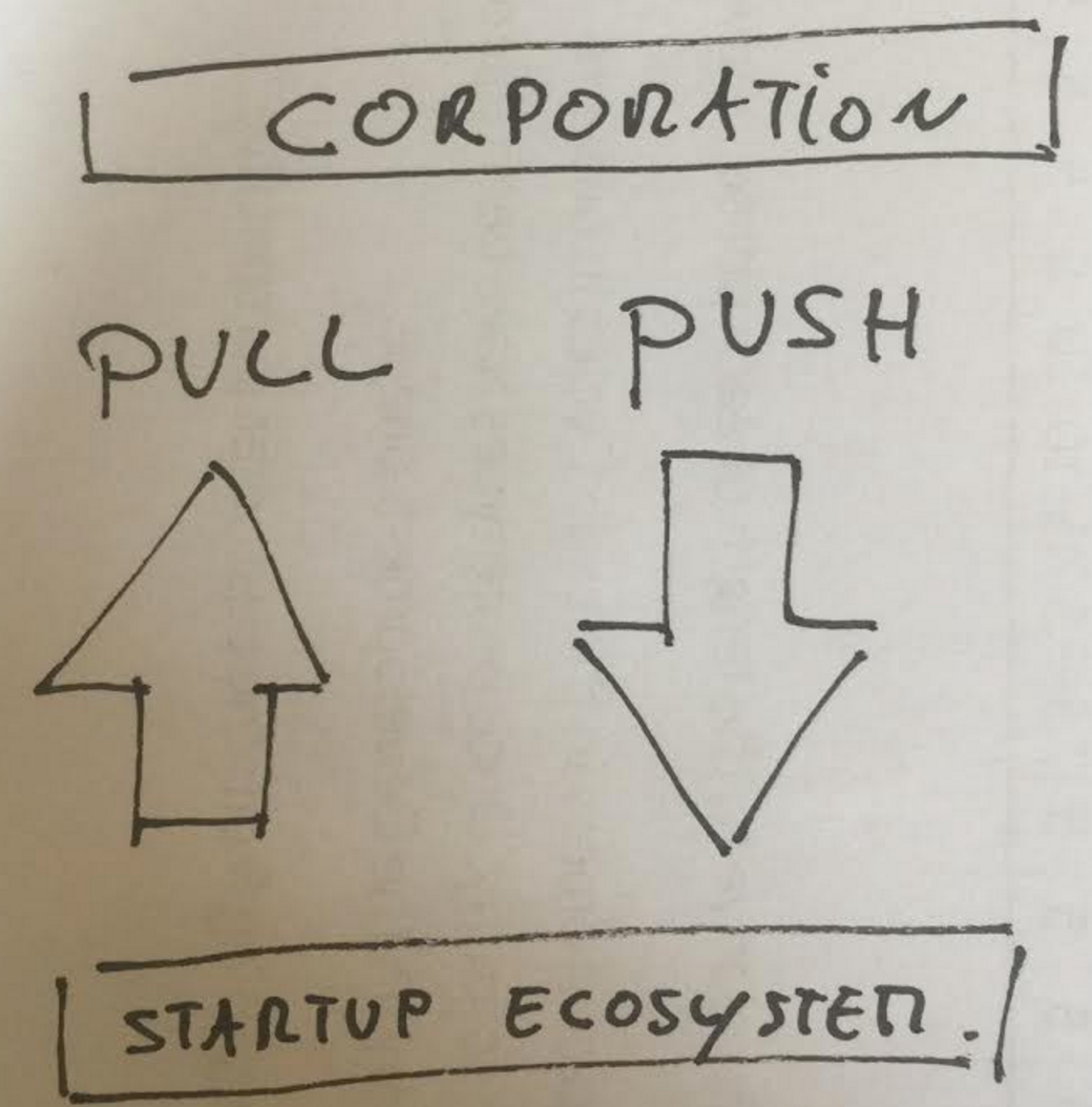 Push and Pull, a new way to build your corporate innovation strategy