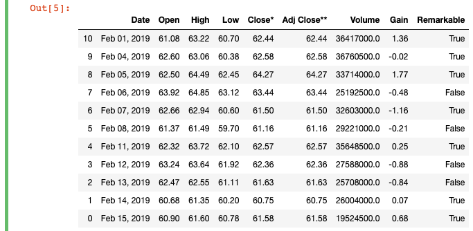 Pandas assign picture
