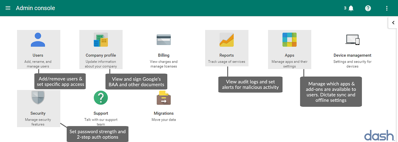 An Up-To-Date Guide To Making Google Apps HIPAA Compliant | by Jacob