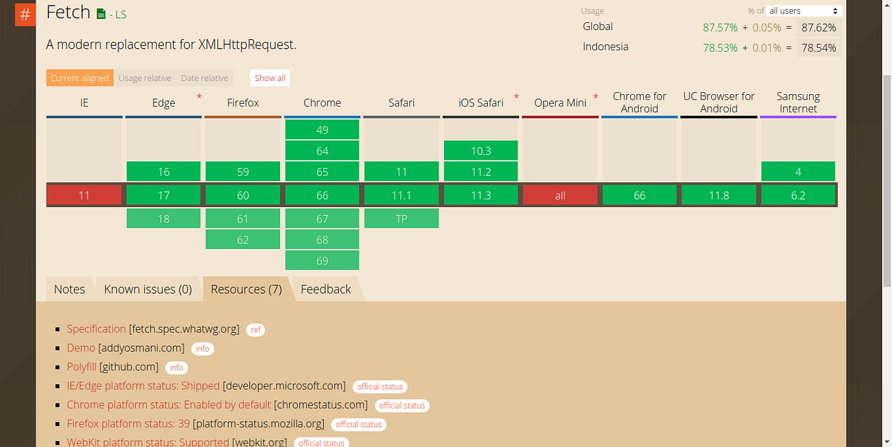 3 Cara Fetch Data Di ReactJs Catatan Tulisan Ini Tentang Fetch By 3-cara-fetch-data-di-reactjs-catatan-tulisan-ini-tentang-fetch-by