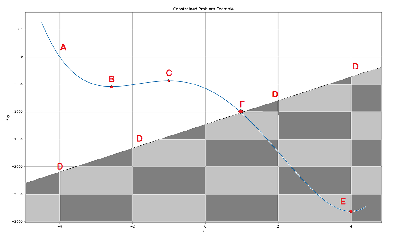 Unit 1) Optimization Theory. Overview of Optimization Theory and the ...