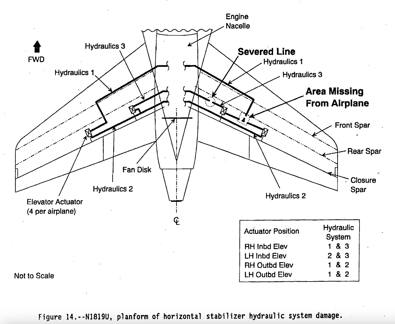 first hydraulic flight control system