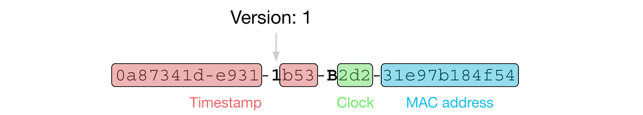 Генератор uuid v4