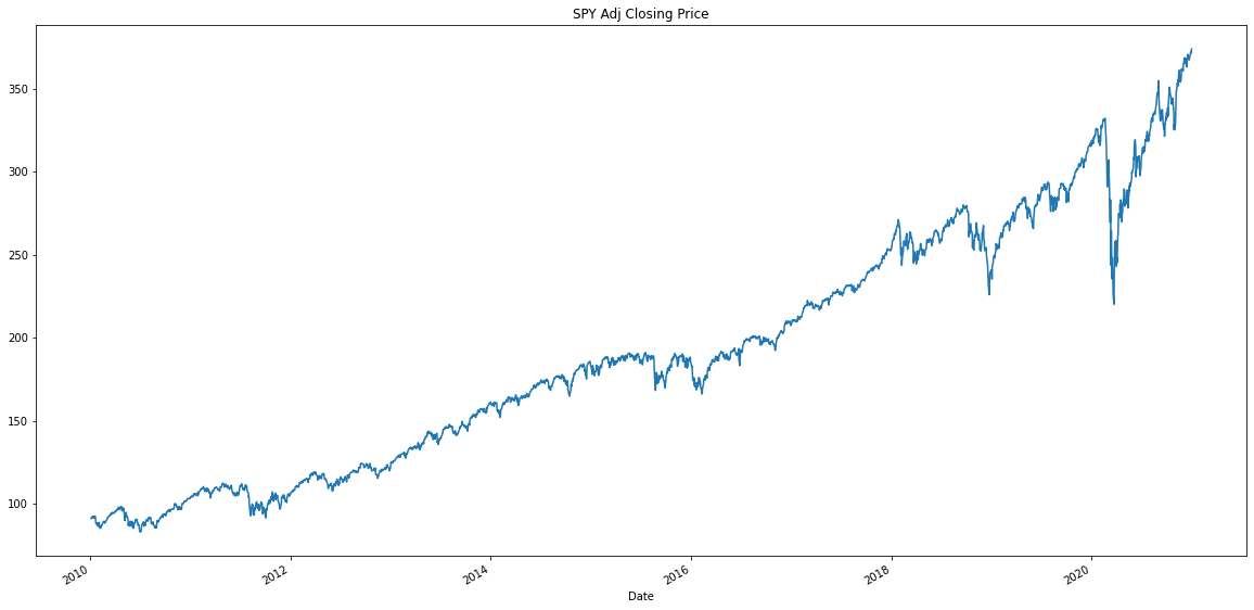 Trading Styles Mean Reversion v. Trend Following by