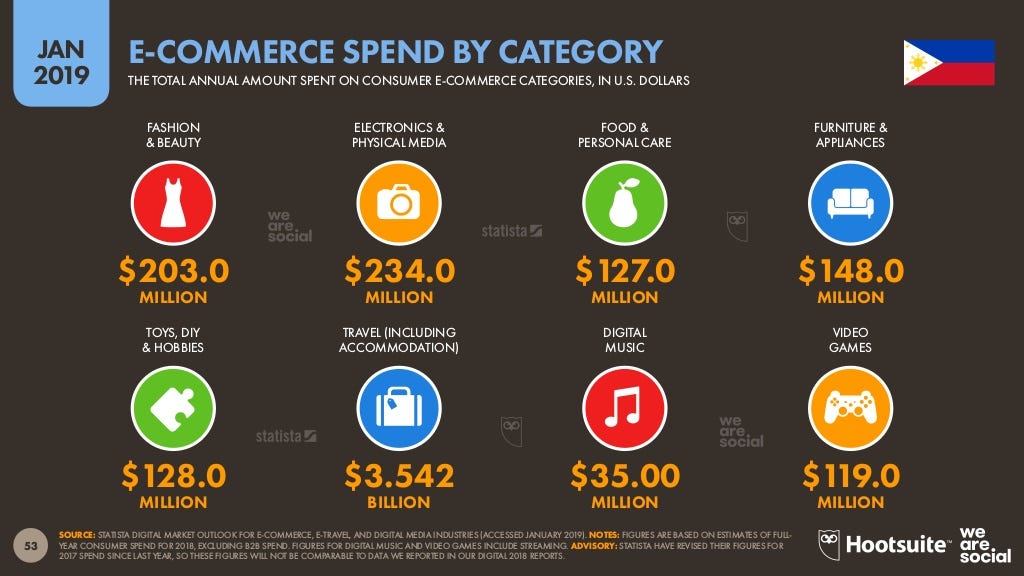 When do the Philippines’ Top E-commerce Shopping Events Take Place