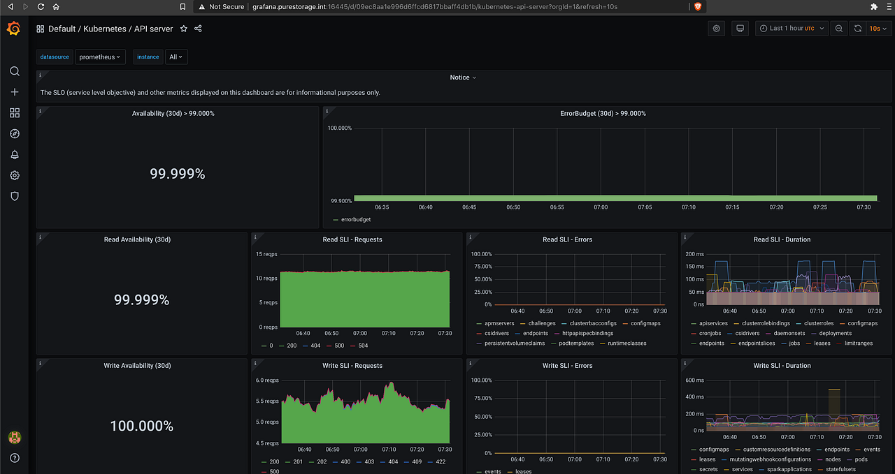 Monitoring and Logging — An Apache Spark Example by Yifeng Jiang Towards Data Science