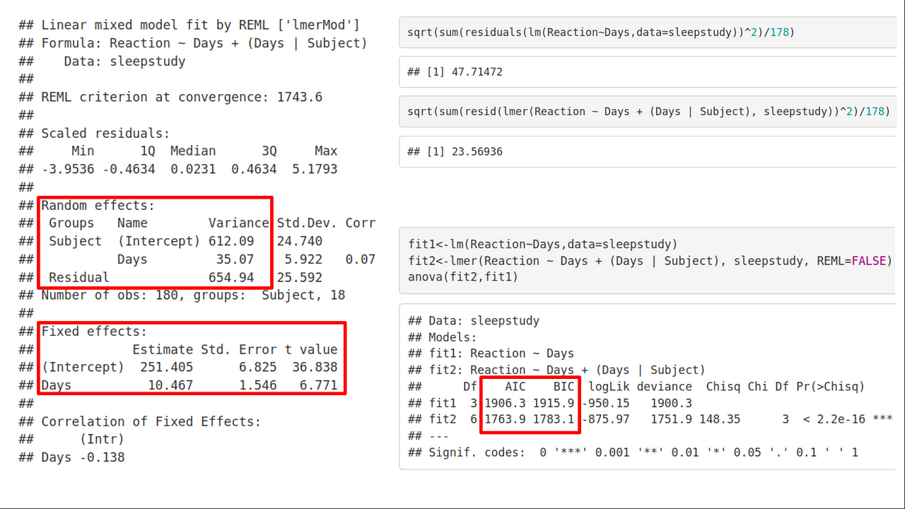 How Linear Mixed Model Works And How To Understand Lm - vrogue.co