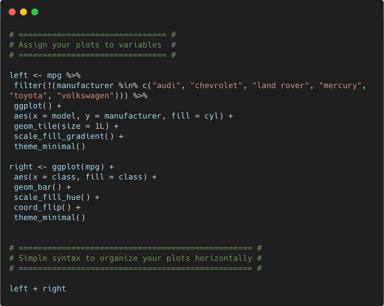 Flexible Layouts With The Patchwork Package In R by Bryan Jenks Analytics Vidhya Medium