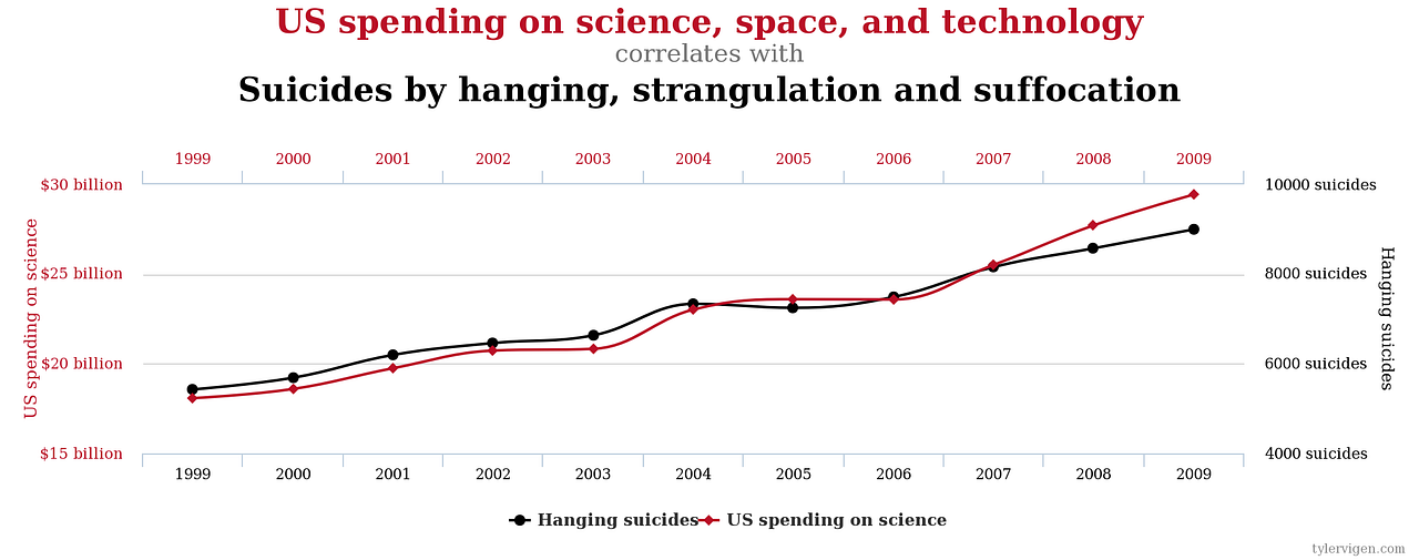Does osmosis require energy image