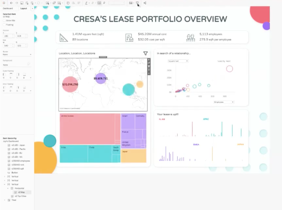 Customized Dashboard with Tableau by JunQian L. Geek Culture Medium