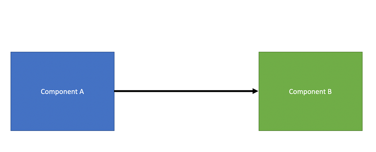 PART 1 — The Case For Component Inheritance In Angular by Sani Yusuf