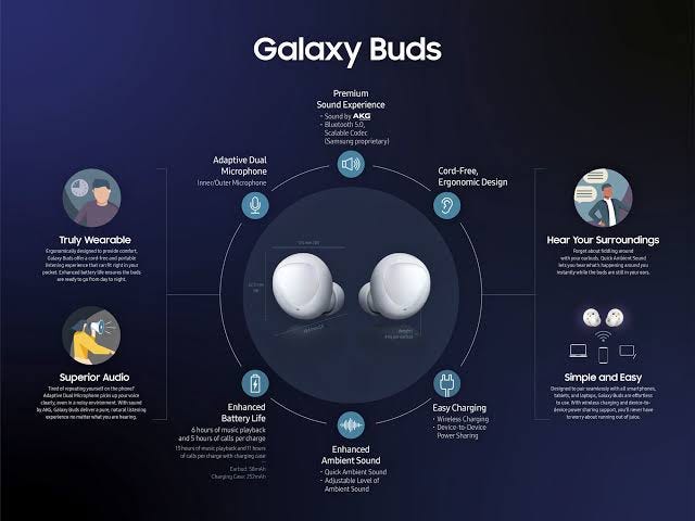Battery Life Samsung Earbuds Best Sale 