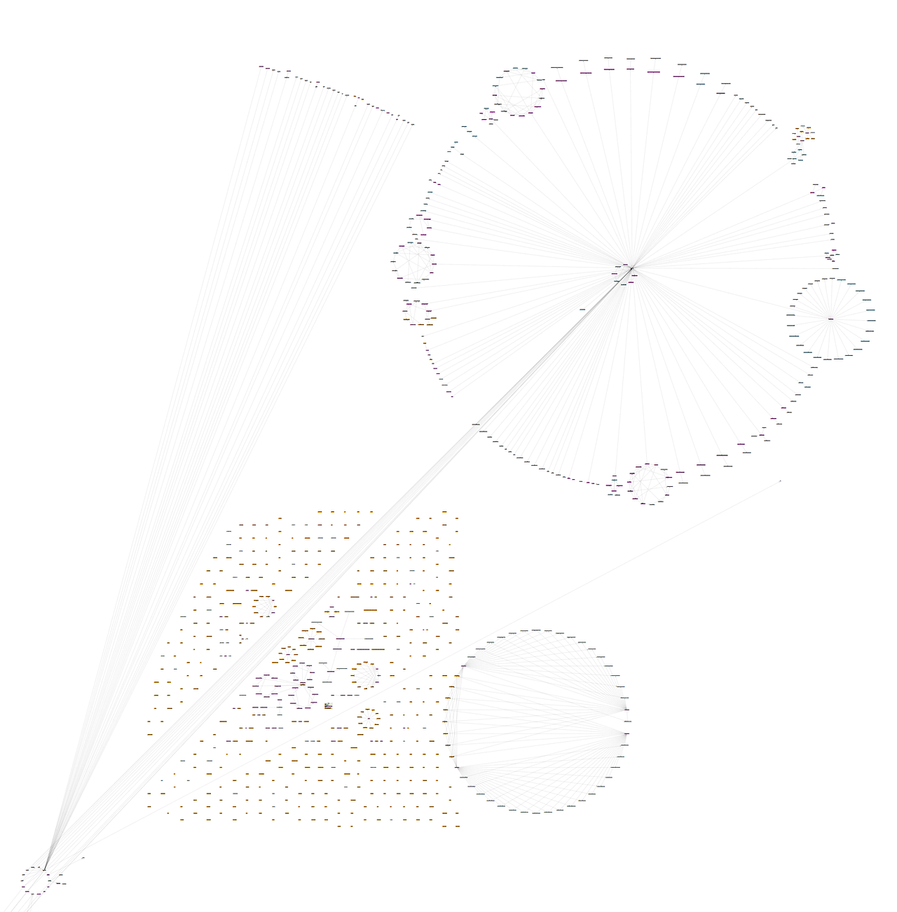 Managing Snowflake Roles, Grants, and Privileges with the Snowflake