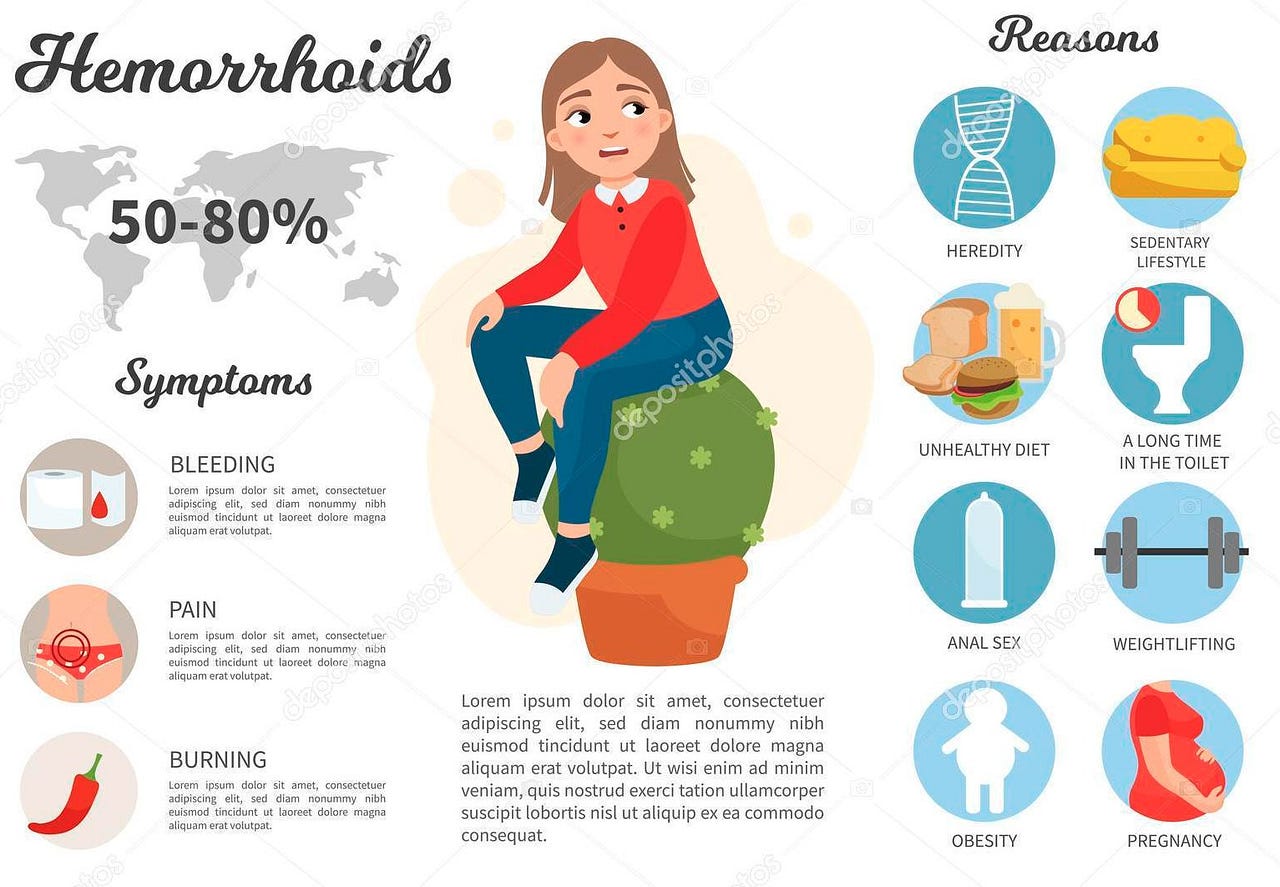 Hemorrhoid Causes, Symptoms and Treatments by CCR Surgeons Medium