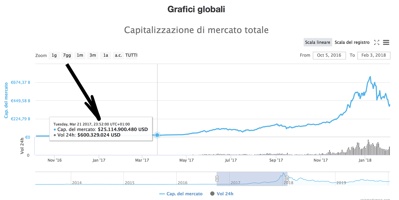 Previsioni In Base Alla Data Di Nascita