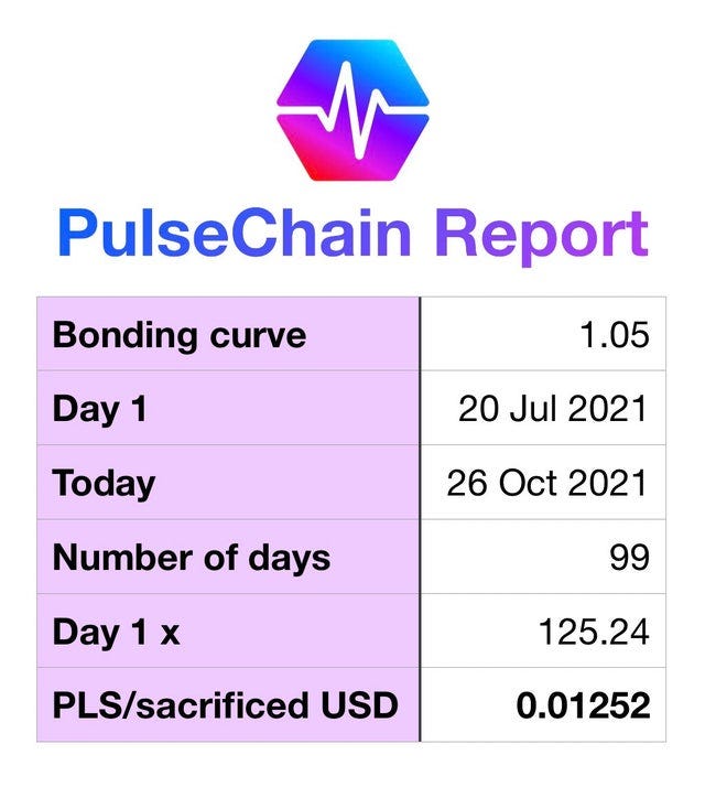 pulsechain crypto price